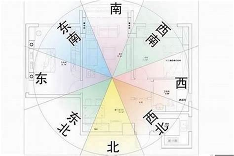 坐向怎麼看|坐南朝北怎麼看？房屋座向、財位布置教學，讓你兼顧運勢與居住。